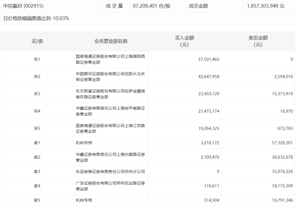 今日股票配资平台 下周央行公开市场将有9309亿元逆回购到期
