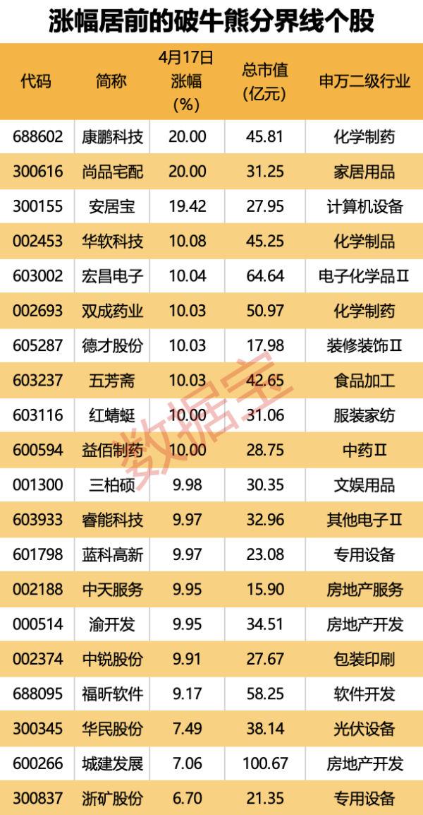 配资网站 特斯拉美股盘前涨近5%